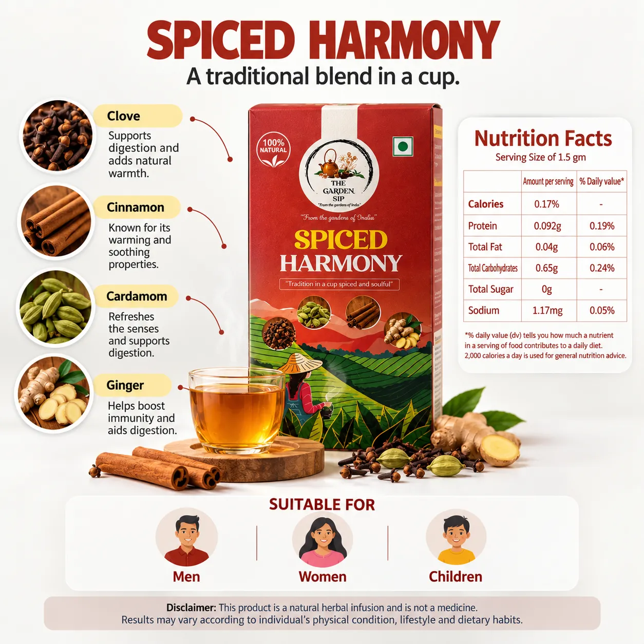 Spiced Harmony